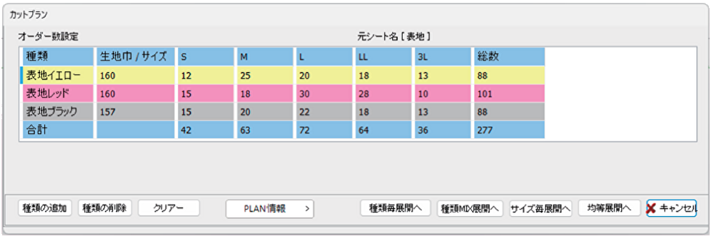 Cut-Plan