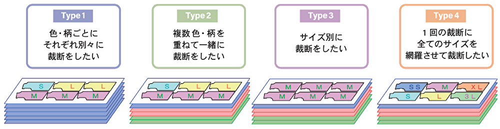 Cut-Plan