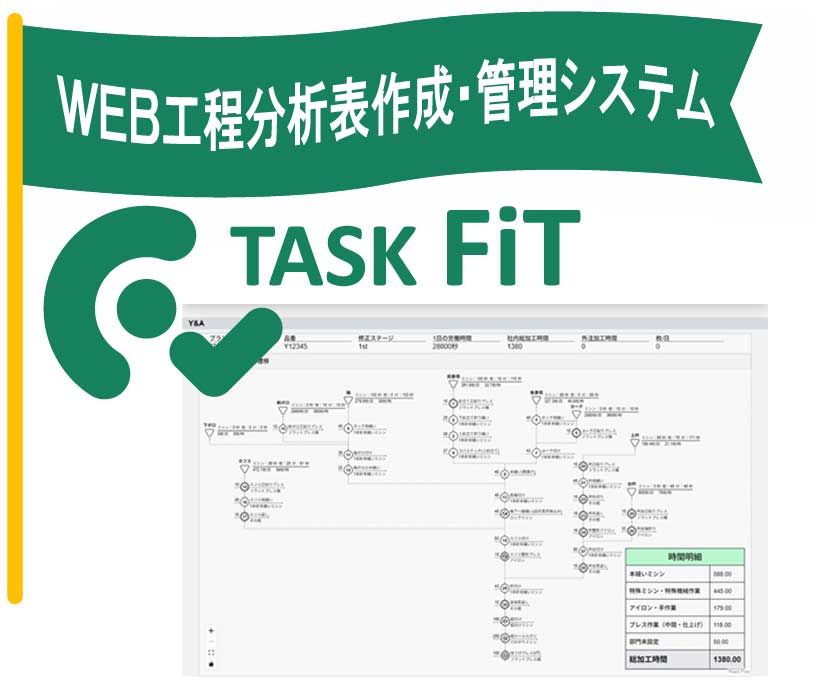 WEB工程分析表・管理システム「TASK FiT」