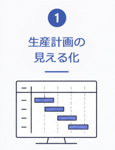 生産計画の見える化