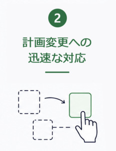 計画変更への迅速な対応