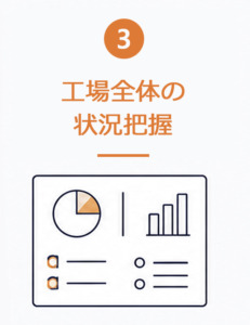 工場全体の状況把握