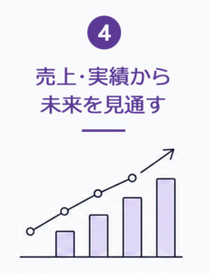 売上・実績から未来を見通す