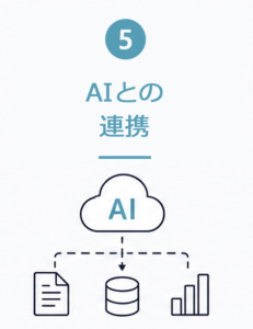 AIとの連携