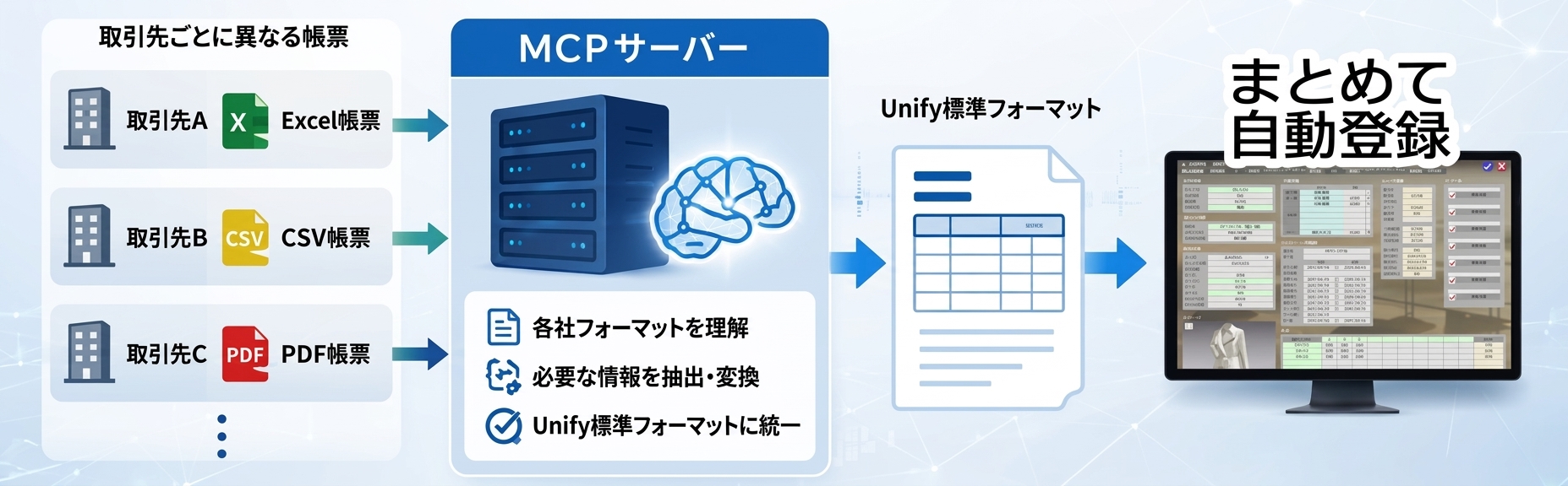 Unify クラウド型工業用・産業用PLM
