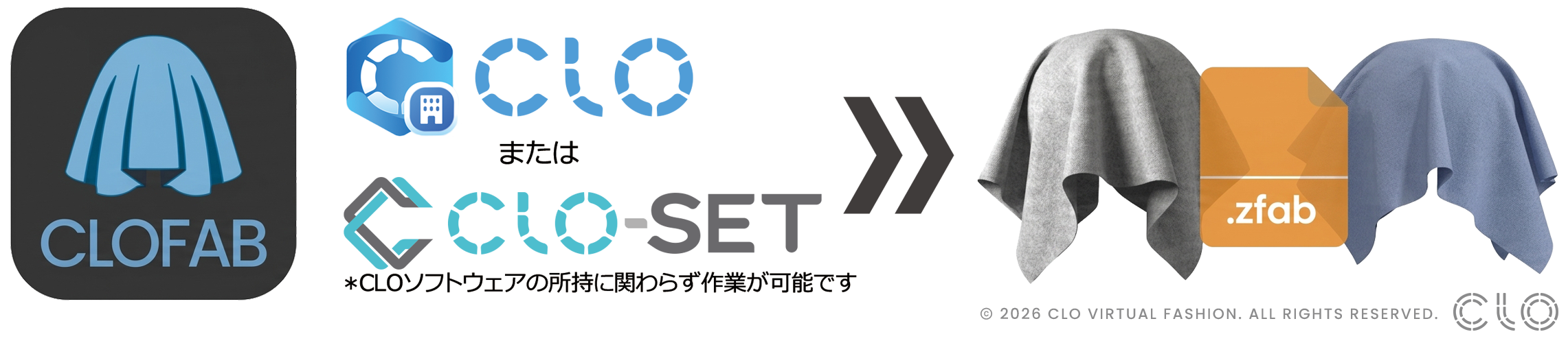 CLO zFAB KitからCLOもしくはCLO-SETへ