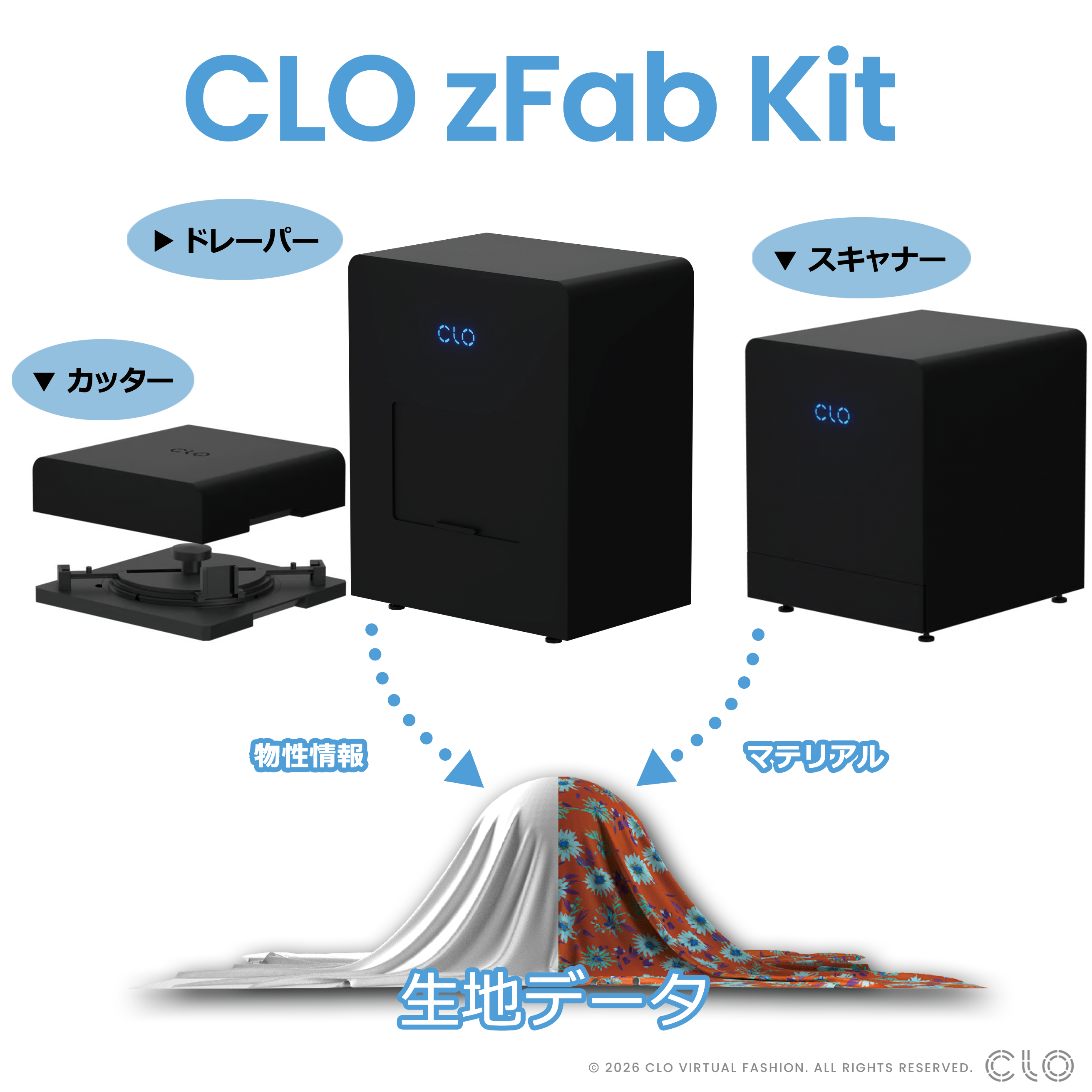 CLO zFab Kit とは