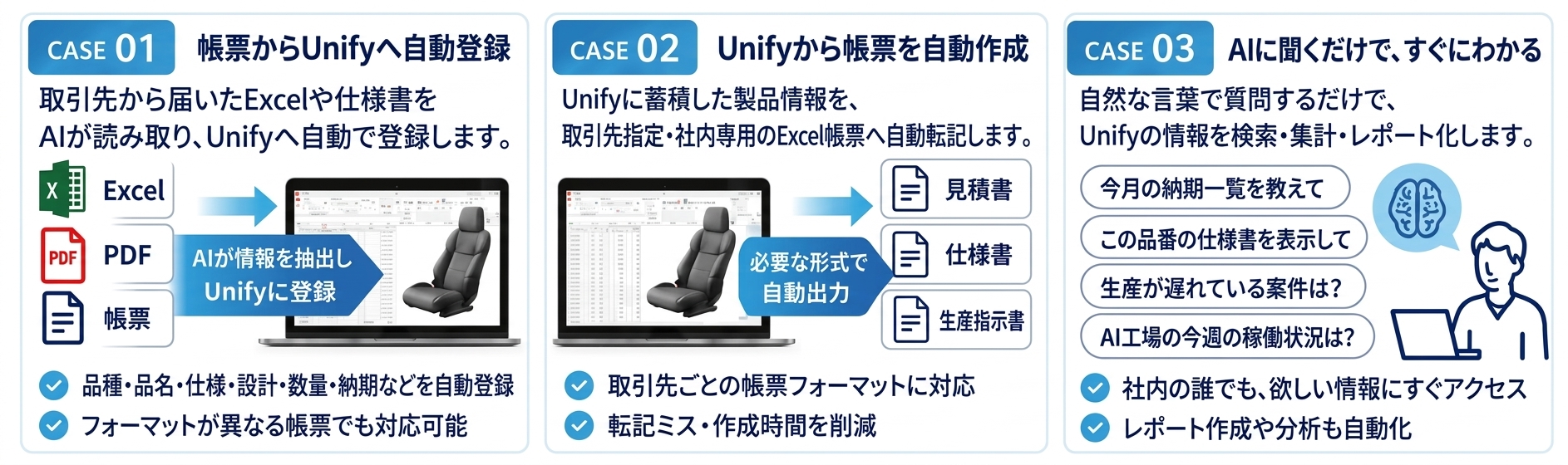 CASE01 帳票からUnifyへ自動登録、CASE02 Unifyから帳票を自動作成、CASE03 AIに聞くだけですぐわかる