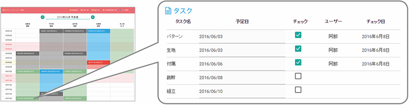前工程リスト